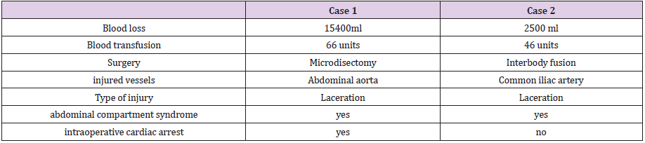 biomedres-openaccess-journal-bjstr