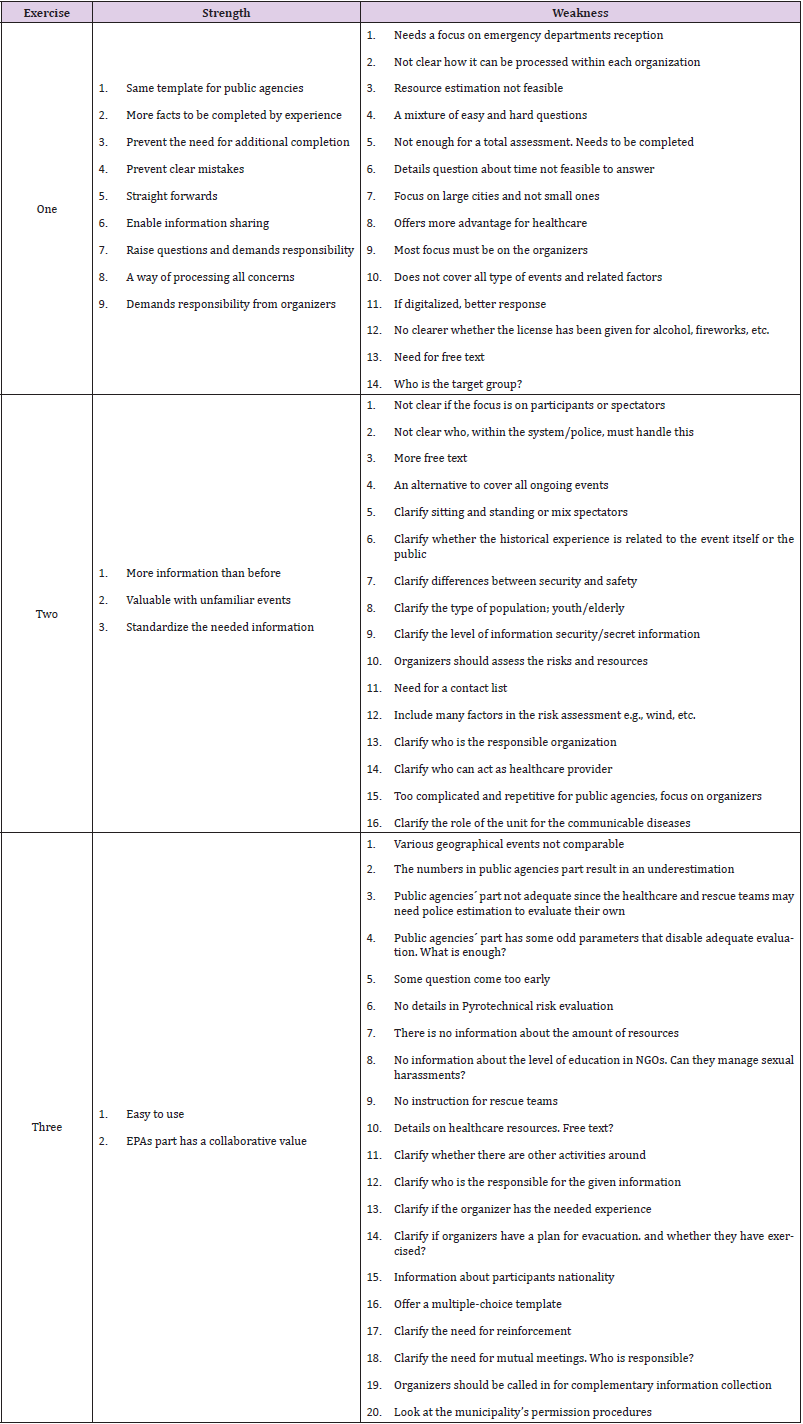 biomedres-openaccess-journal-bjstr