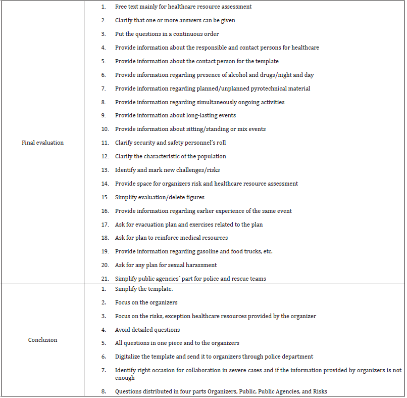 biomedres-openaccess-journal-bjstr