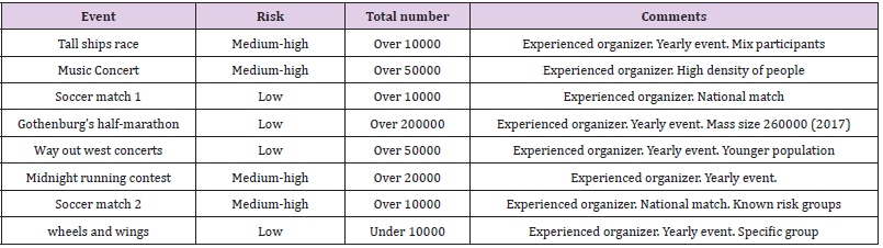 biomedres-openaccess-journal-bjstr