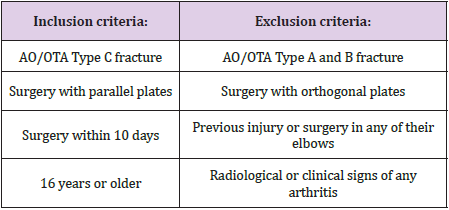 biomedres-openaccess-journal-bjstr