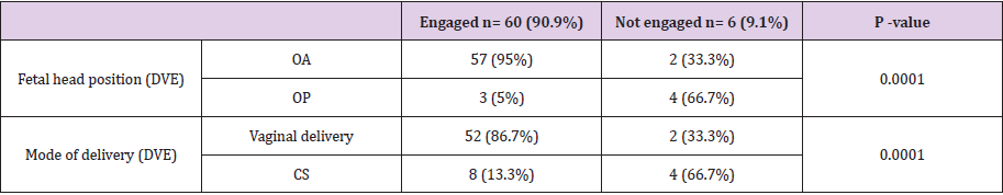 biomedres-openaccess-journal-bjstr