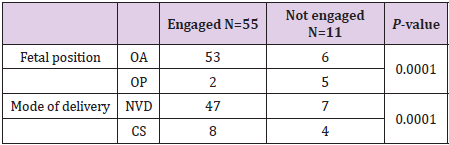 biomedres-openaccess-journal-bjstr