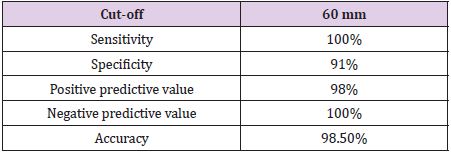 biomedres-openaccess-journal-bjstr