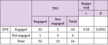 biomedres-openaccess-journal-bjstr