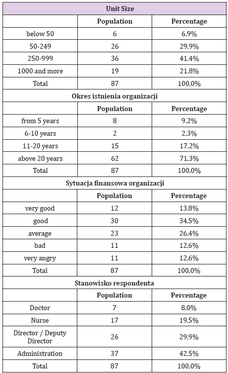 biomedres-openaccess-journal-bjstr