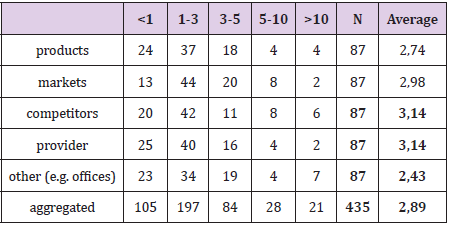biomedres-openaccess-journal-bjstr