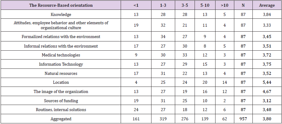 biomedres-openaccess-journal-bjstr