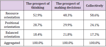 biomedres-openaccess-journal-bjstr