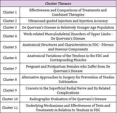 biomedres-openaccess-journal-bjstr