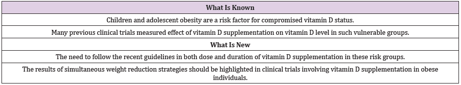 biomedres-openaccess-journal-bjstr