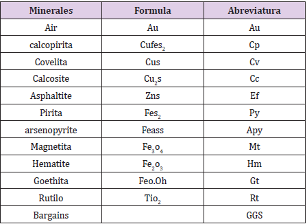biomedres-openaccess-journal-bjstr