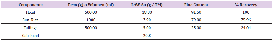 biomedres-openaccess-journal-bjstr