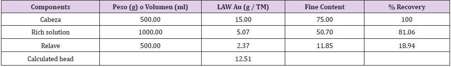 biomedres-openaccess-journal-bjstr