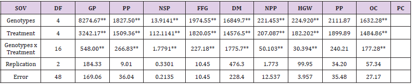 biomedres-openaccess-journal-bjstr