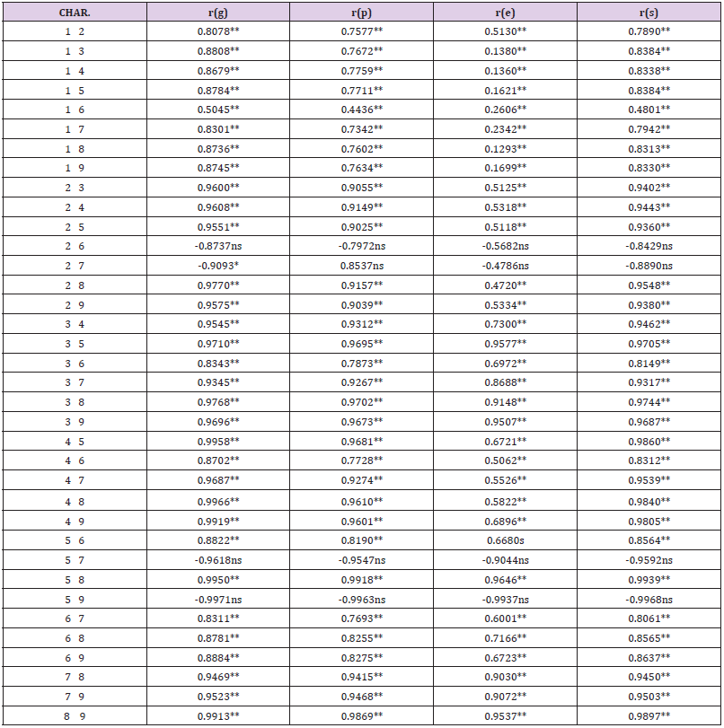 biomedres-openaccess-journal-bjstr