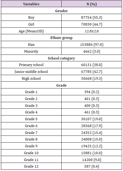 biomedres-openaccess-journal-bjstr