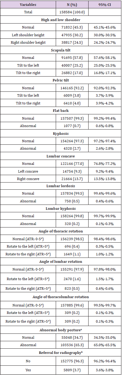 biomedres-openaccess-journal-bjstr