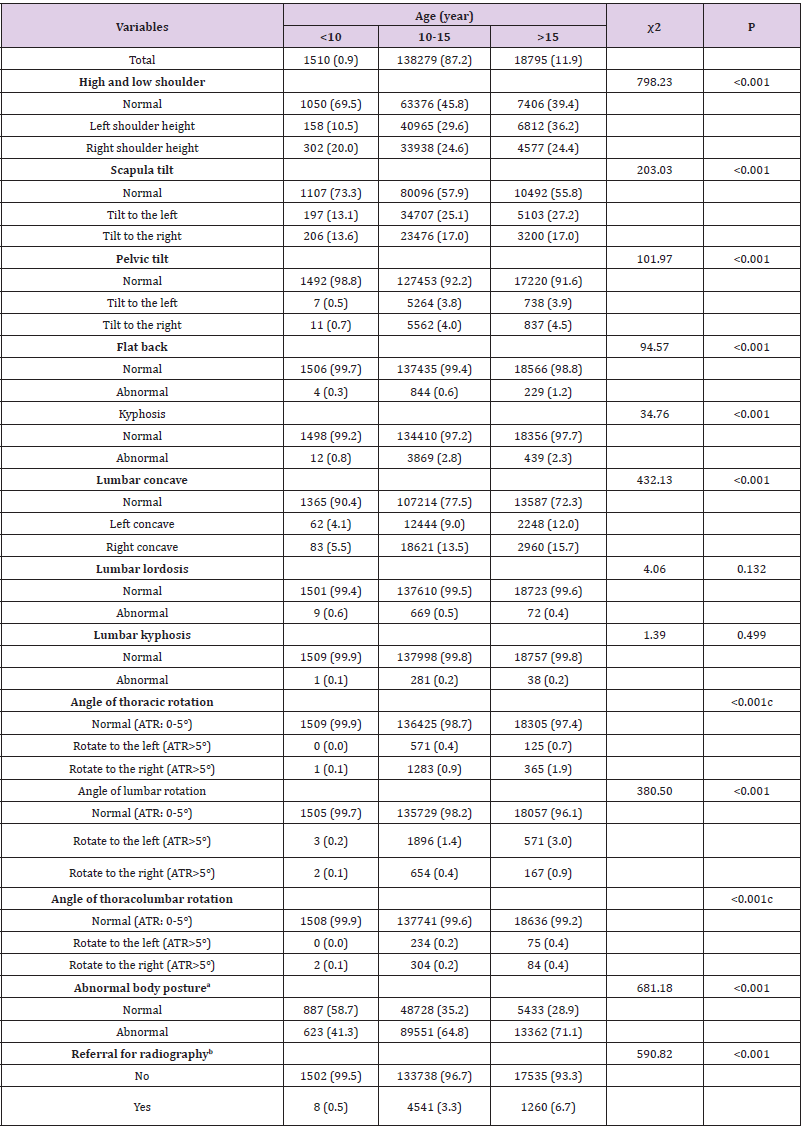 biomedres-openaccess-journal-bjstr