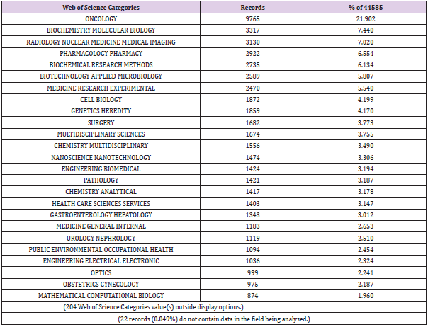 biomedres-openaccess-journal-bjstr
