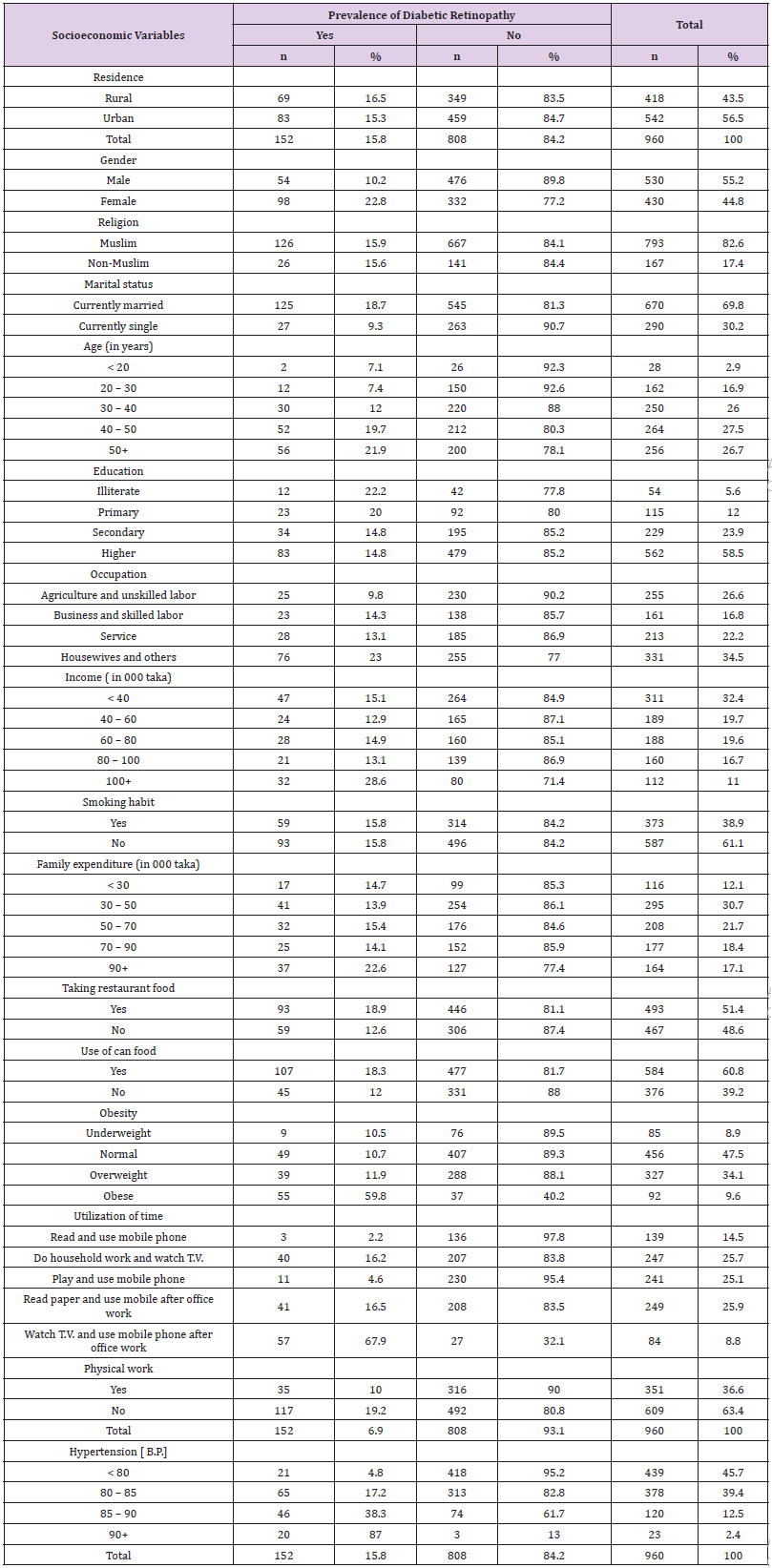 biomedres-openaccess-journal-bjstr