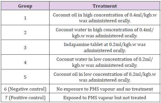 biomedres-openaccess-journal-bjstr