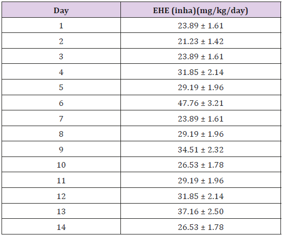 biomedres-openaccess-journal-bjstr