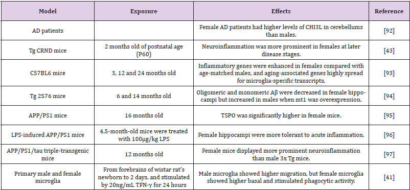 biomedres-openaccess-journal-bjstr