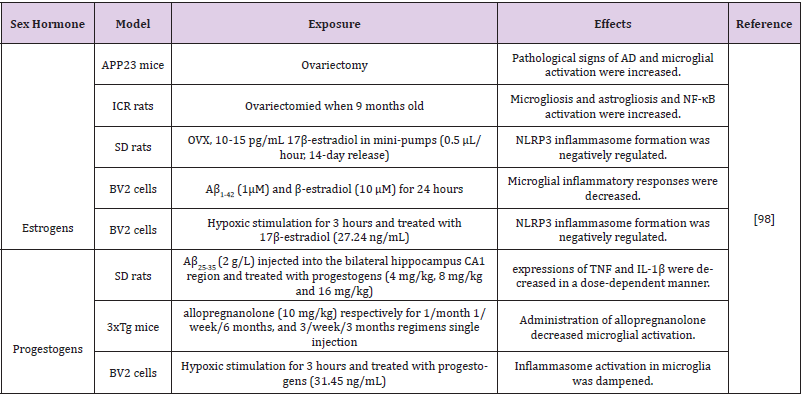biomedres-openaccess-journal-bjstr
