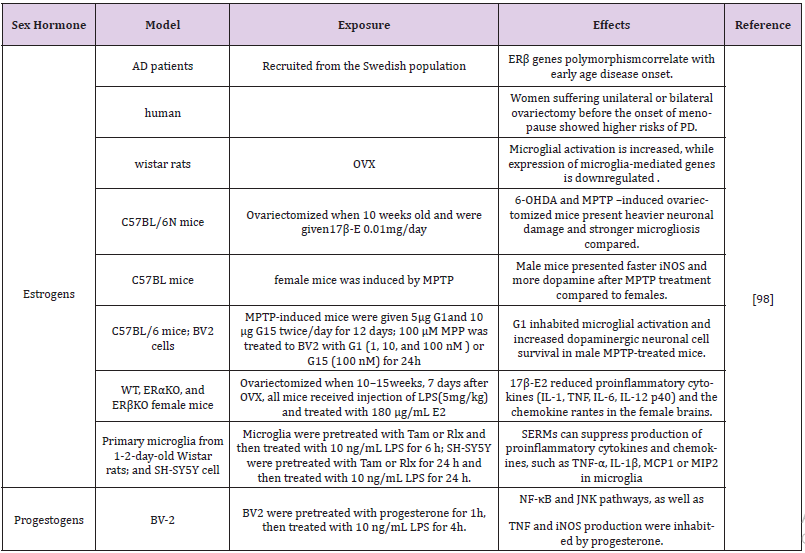 biomedres-openaccess-journal-bjstr