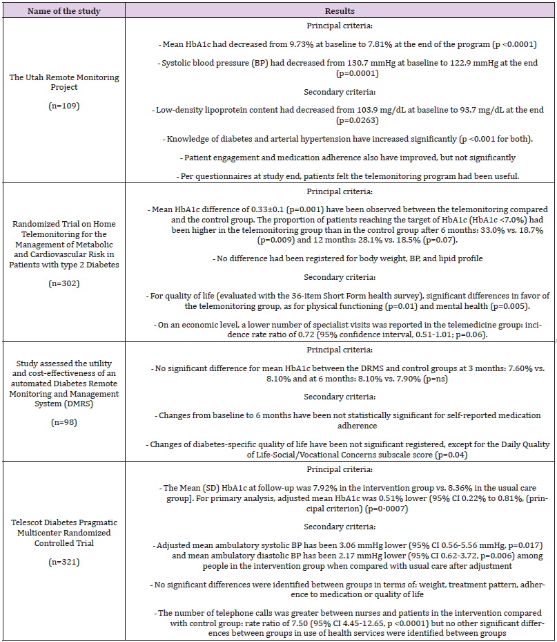 biomedres-openaccess-journal-bjstr