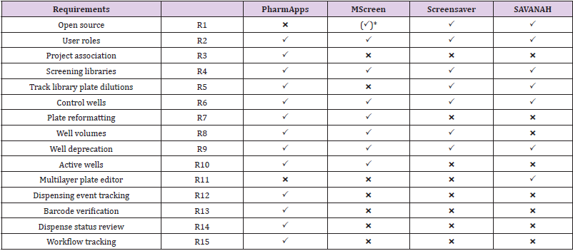 biomedres-openaccess-journal-bjstr