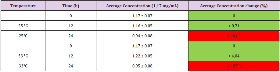 biomedres-openaccess-journal-bjstr