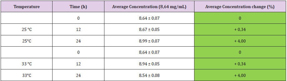 biomedres-openaccess-journal-bjstr