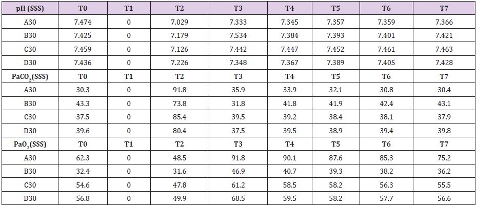 biomedres-openaccess-journal-bjstr