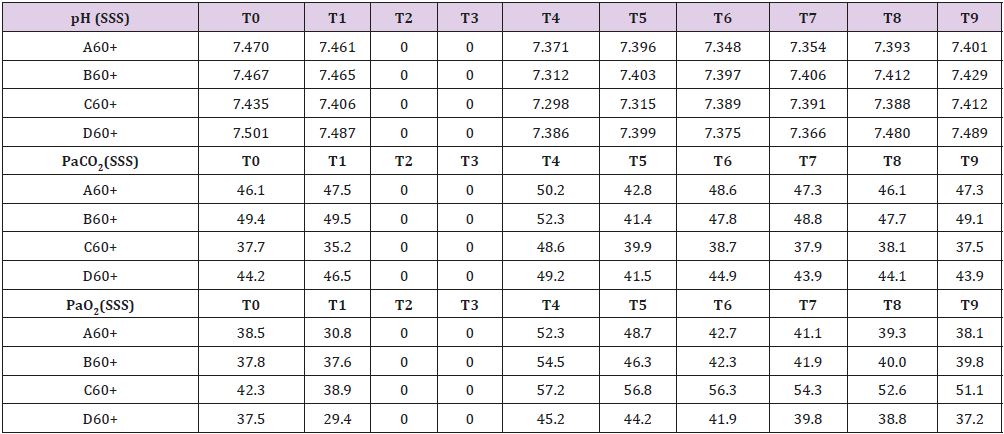 biomedres-openaccess-journal-bjstr