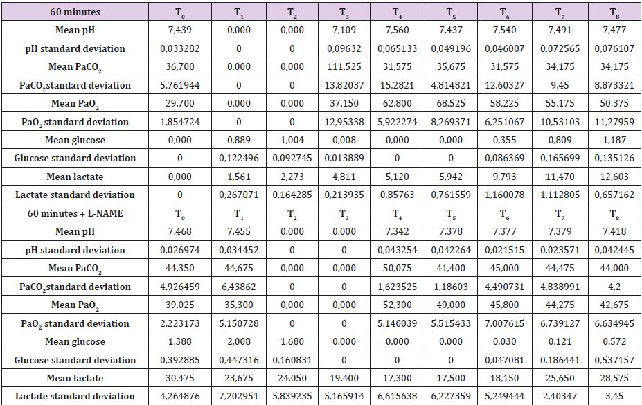 biomedres-openaccess-journal-bjstr