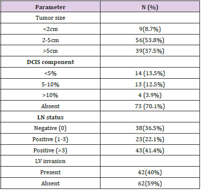 biomedres-openaccess-journal-bjstr