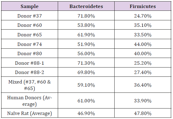 biomedres-openaccess-journal-bjstr