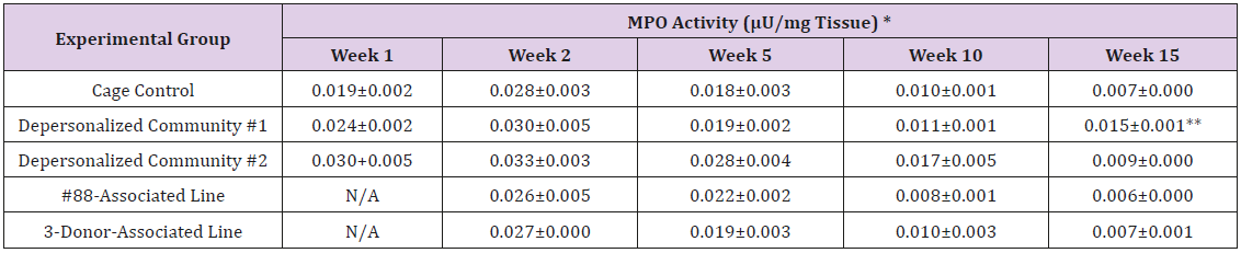 biomedres-openaccess-journal-bjstr
