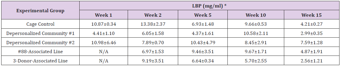 biomedres-openaccess-journal-bjstr