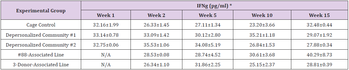 biomedres-openaccess-journal-bjstr