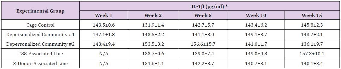 biomedres-openaccess-journal-bjstr