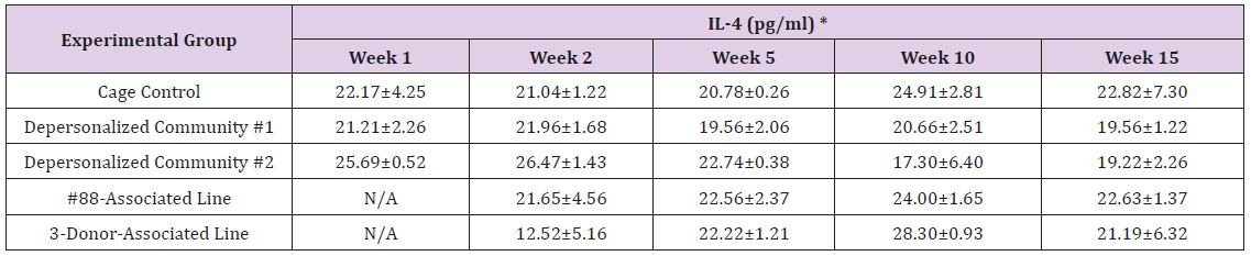 biomedres-openaccess-journal-bjstr
