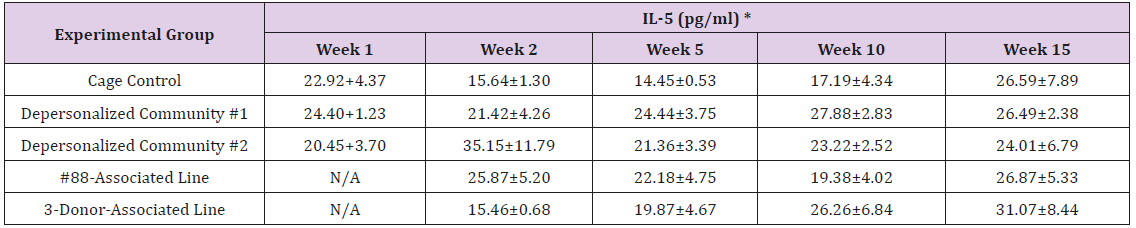 biomedres-openaccess-journal-bjstr