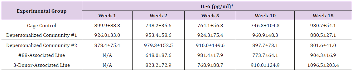 biomedres-openaccess-journal-bjstr