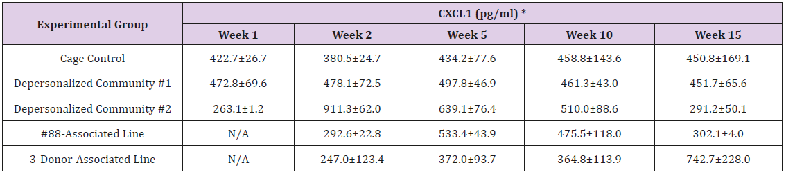 biomedres-openaccess-journal-bjstr