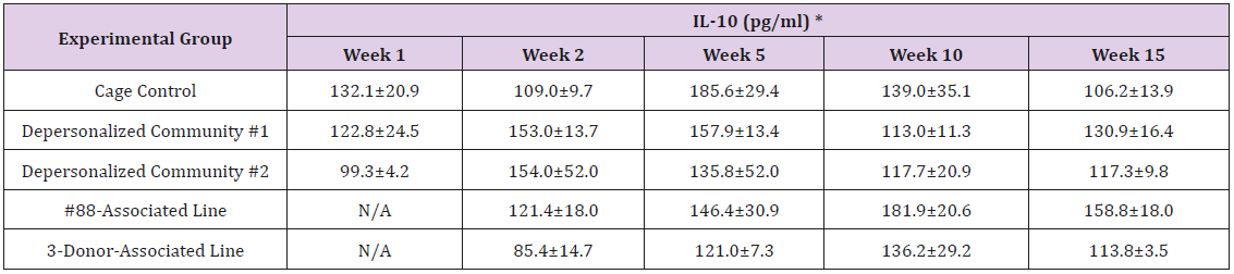 biomedres-openaccess-journal-bjstr