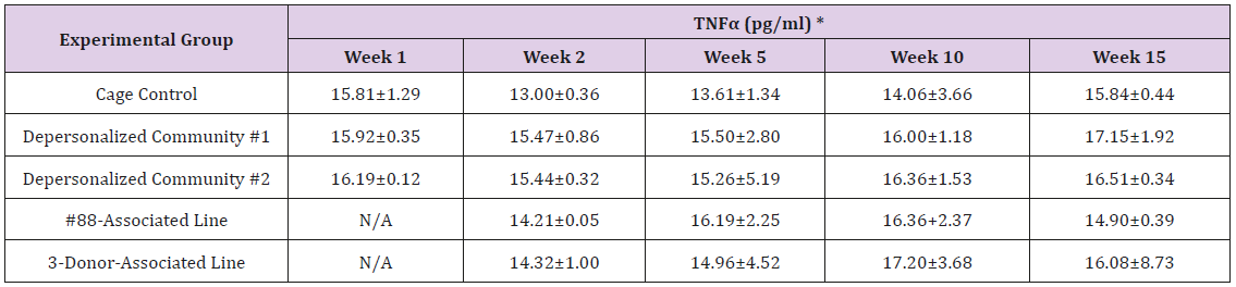 biomedres-openaccess-journal-bjstr