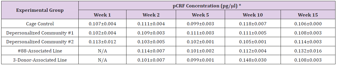 biomedres-openaccess-journal-bjstr